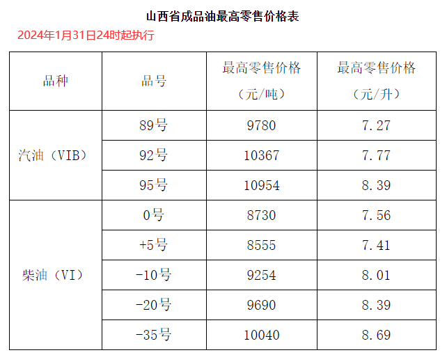 山西93号汽油最新价格揭秘，一场寻求内心平静的加油之旅