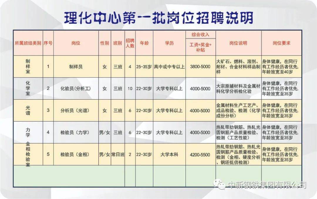 淮阴最新招聘动态与时代背景下的职业机遇挑战