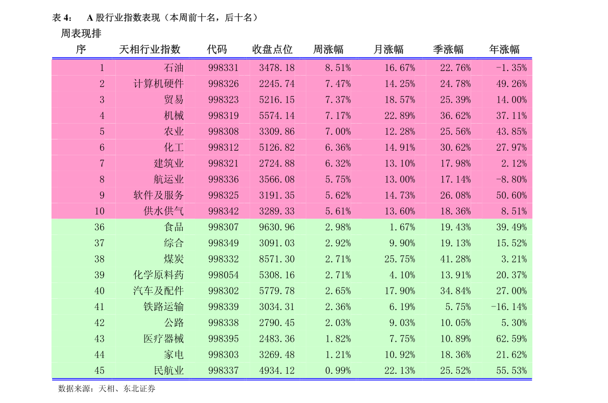 林园最新持股重仓股详解，初学者与进阶用户的投资指南