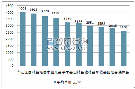 百色最新房价揭秘，小巷深处的意外惊喜