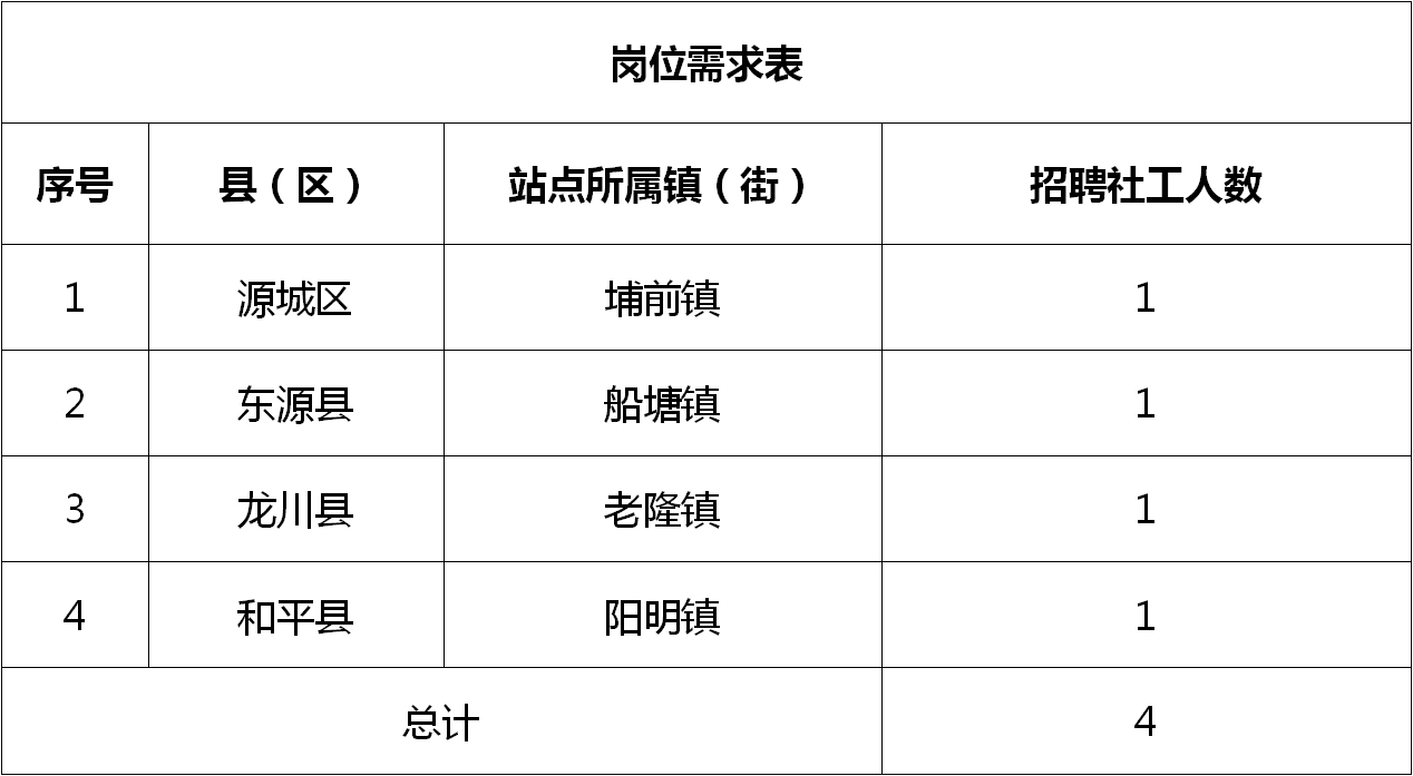 含浦最新招聘信息全面概览