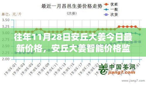 安丘今日大姜最新价格信息
