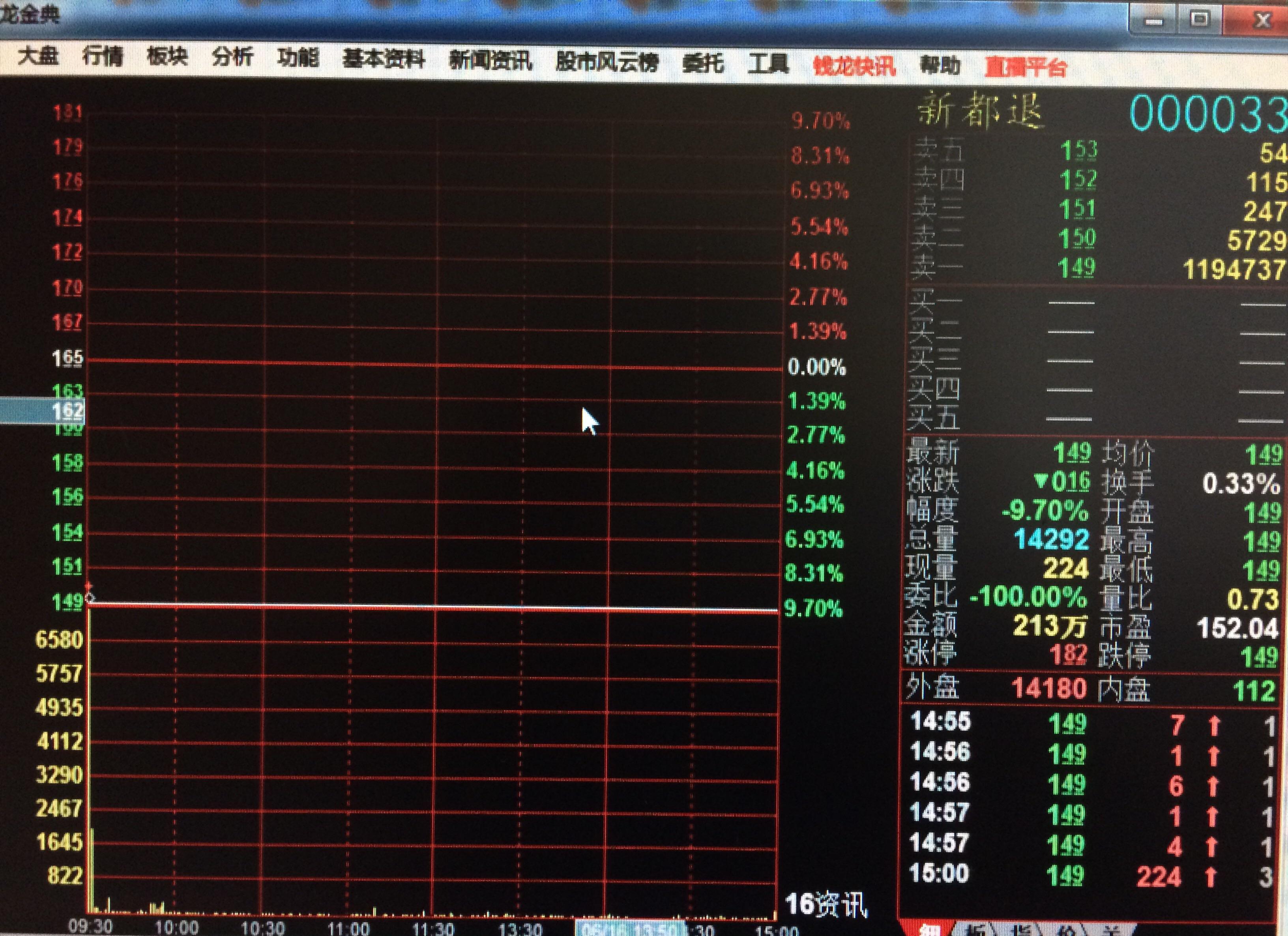 新都股票最新动态，温馨日常消息更新
