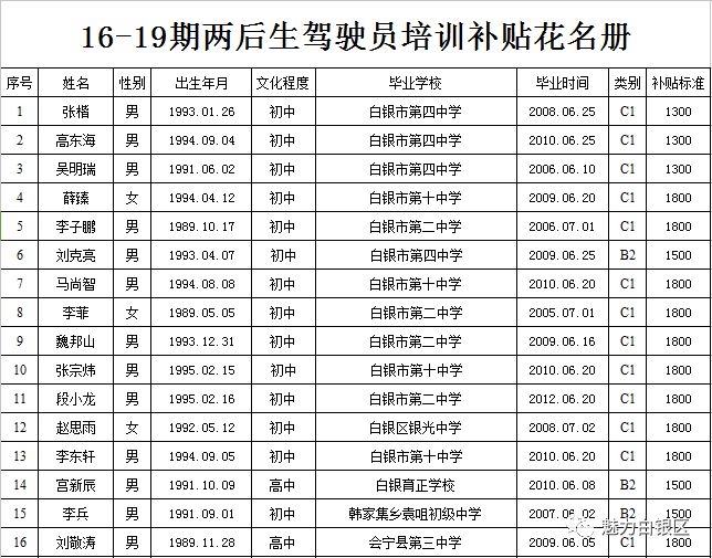 宣汉人社局最新公示消息发布！