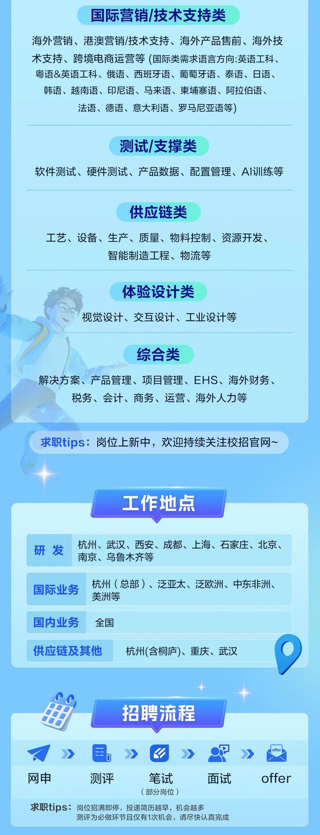 广饶最新长白班招聘信息汇总