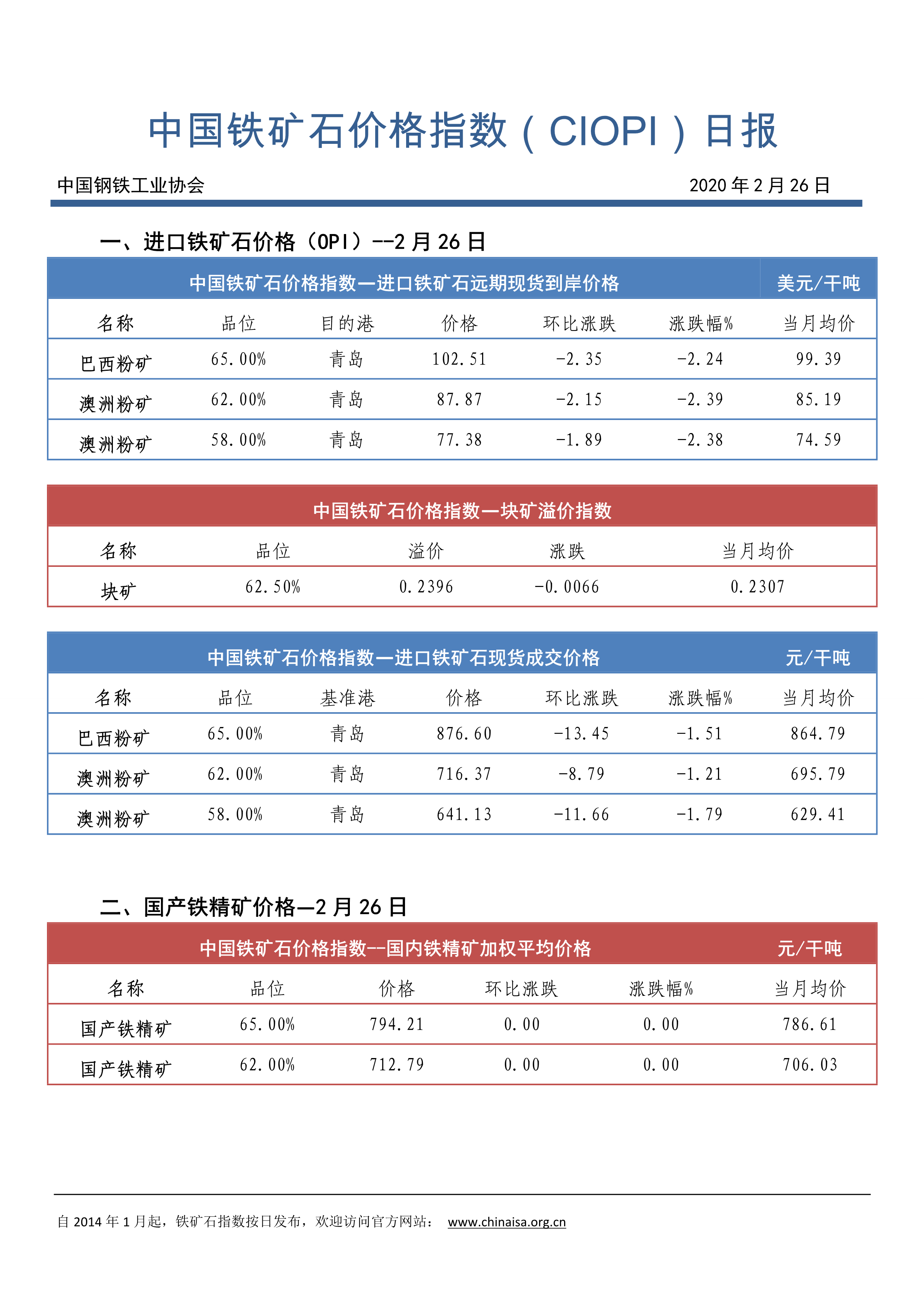国产铁矿石最新价格动态更新重磅发布