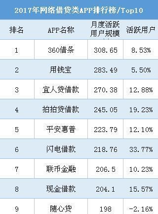 最新贷款app2017，小巷金融宝藏，发掘便捷贷款新途径！