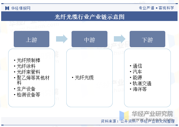 中国光纤最新动态，行业新闻及应用指南