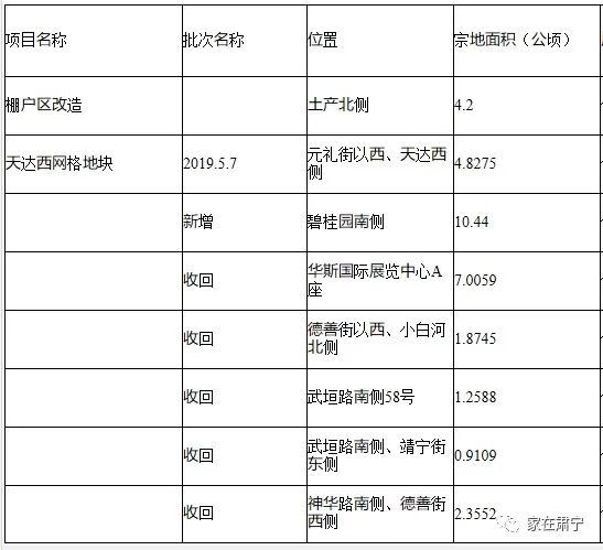 肃宁房产最新楼盘价格动态，城市变迁与我们的学习之旅