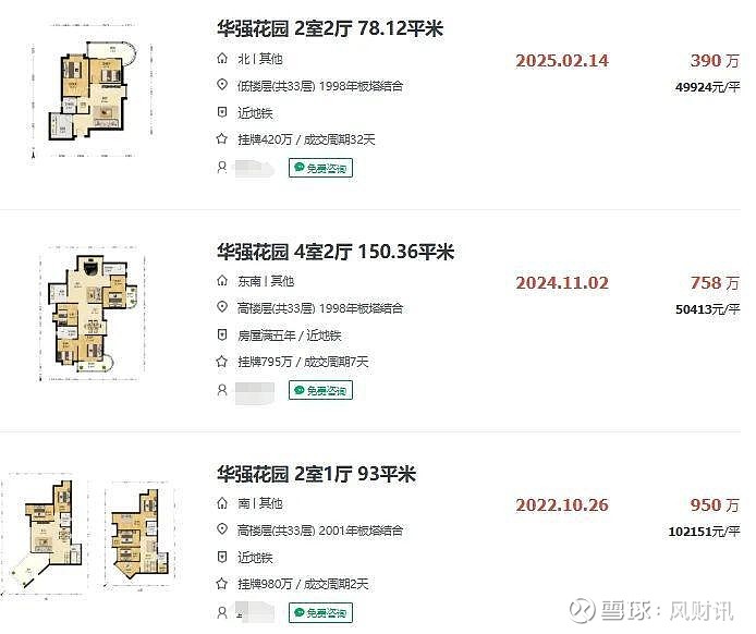 时富花园最新房价全面解析与购房步骤指南