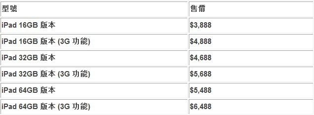 苹果iPad 5最新报价及购买指南，如何获取心仪平板？