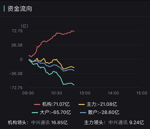 股市浪潮中的温馨与乐趣，主人翁与友人的股市探险之旅