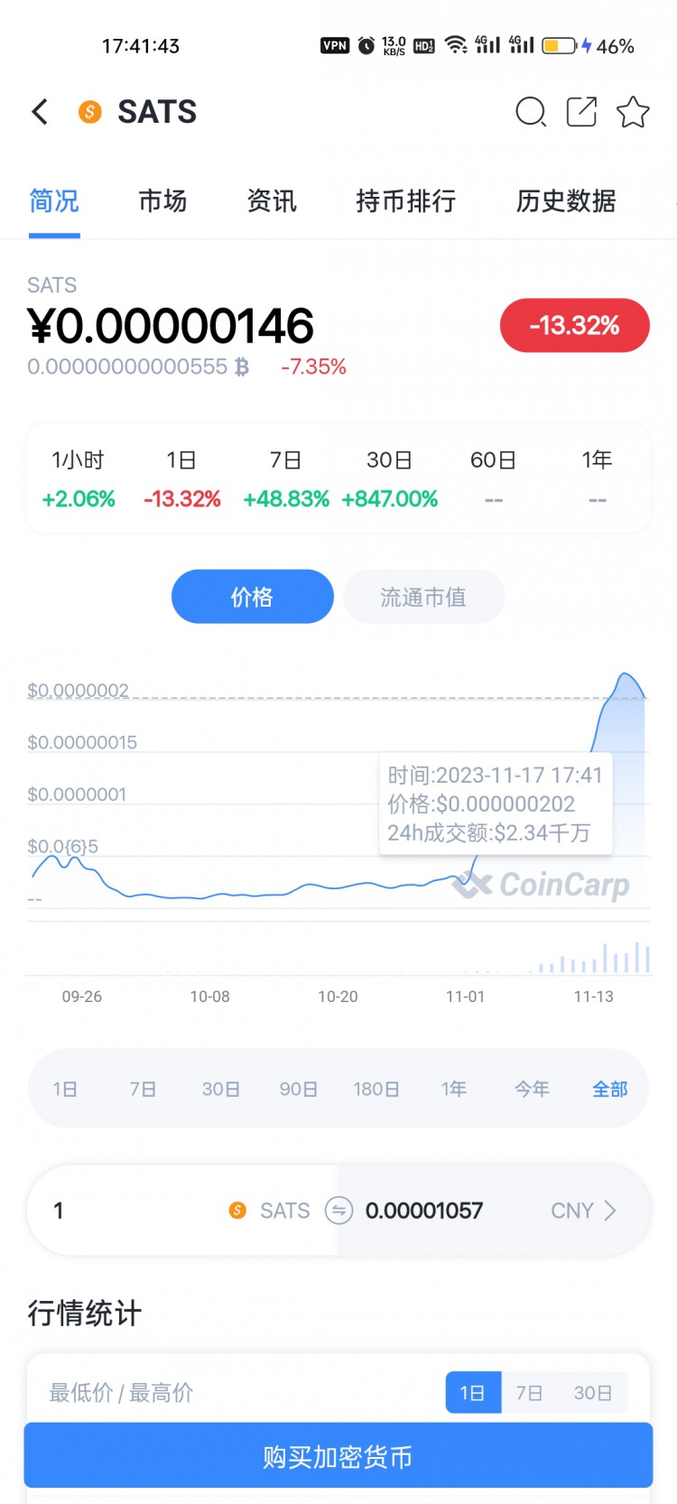 ICO币最新动态与消息更新