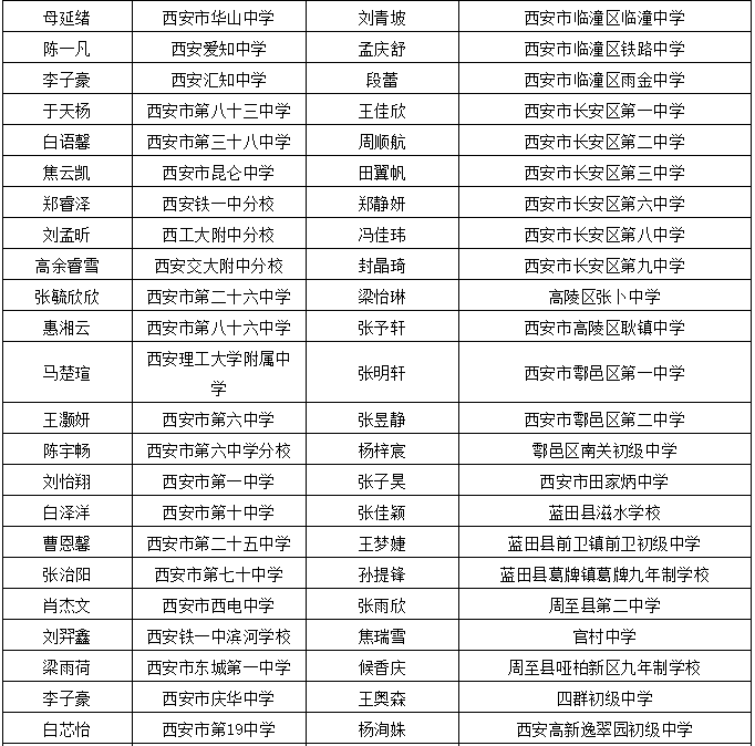 南江最新干部任免公示消息发布