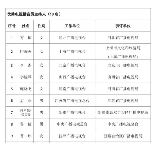 宝平建筑工程 第2页