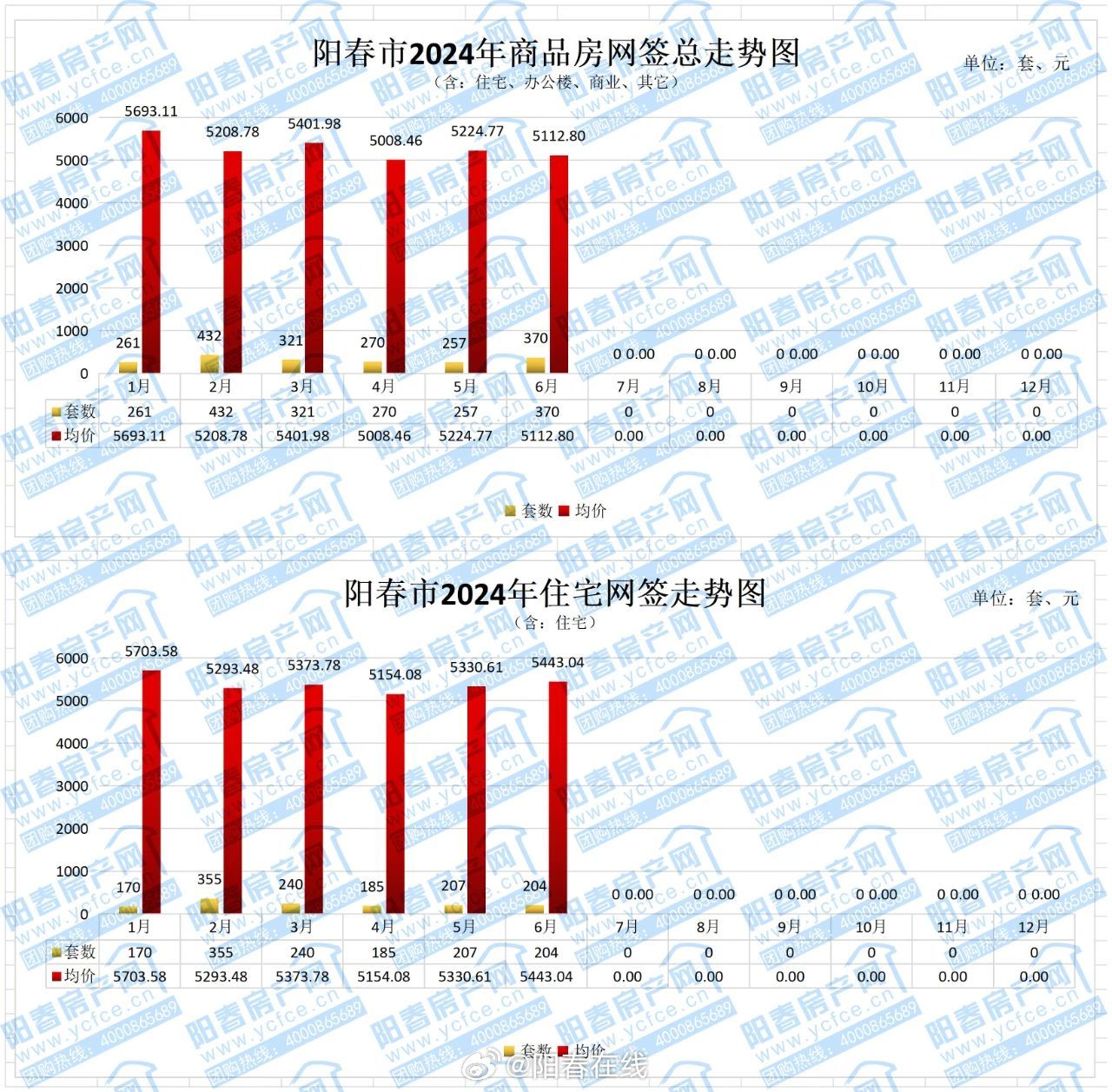 阳春市最新楼盘详解，购房指南与详细指南