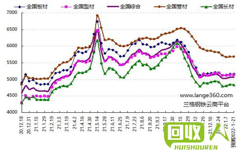 时代的印记与市场的波动，最新2016钢材价格表概览