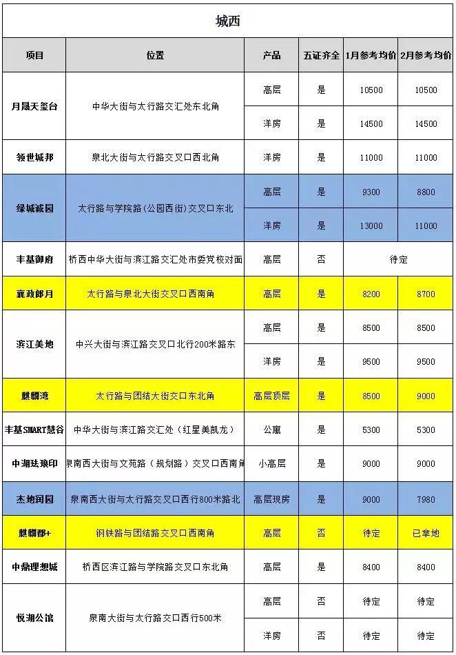 邢台房价走势最新动态更新，邢台房价趋势分析